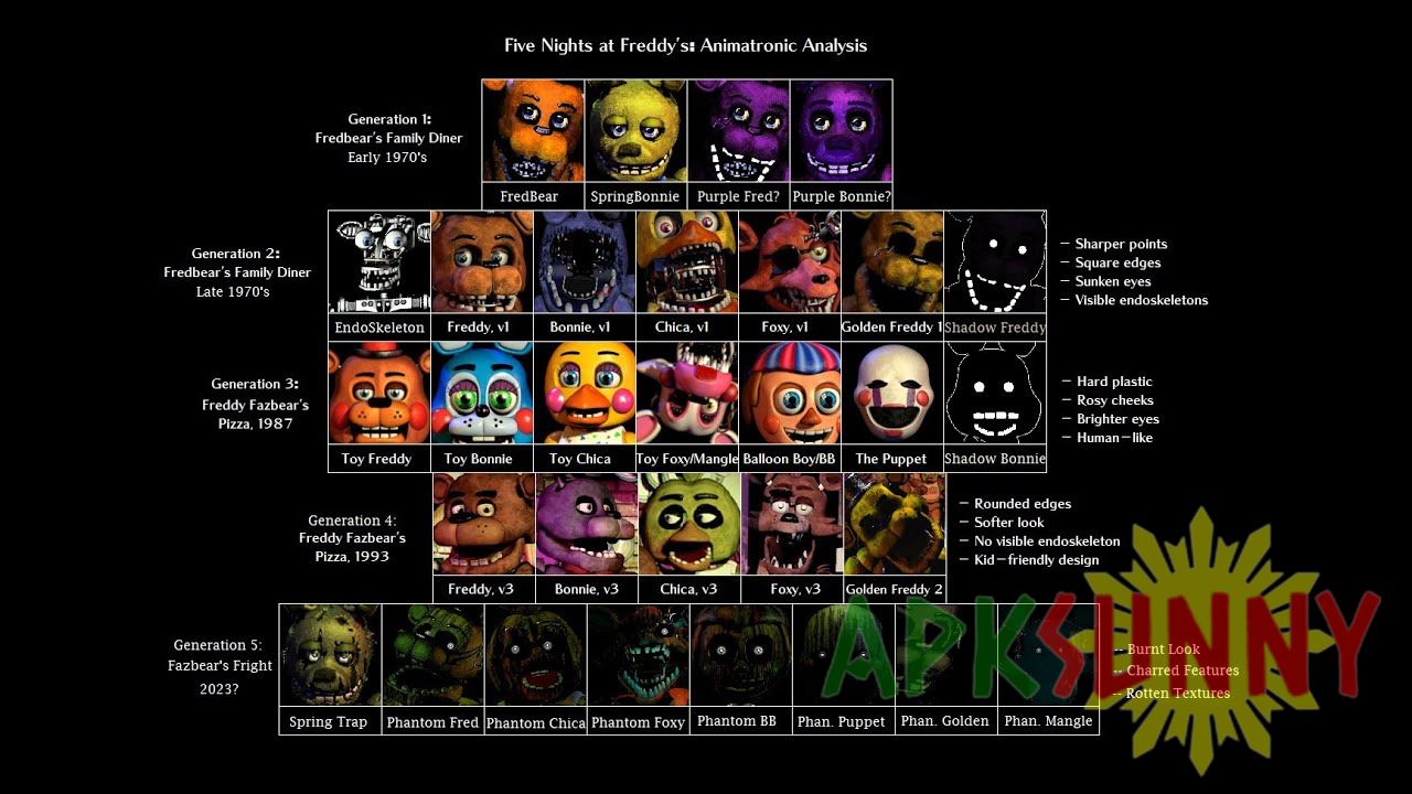 Five Nights At Freddy’s 4 mod apk download